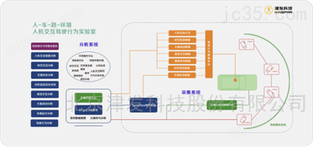 多功能模擬交互測評實驗室公司